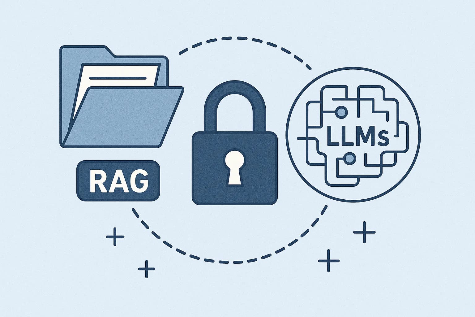 RAG Security with LLMs