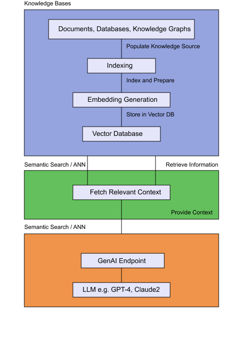 RAG Security Flow